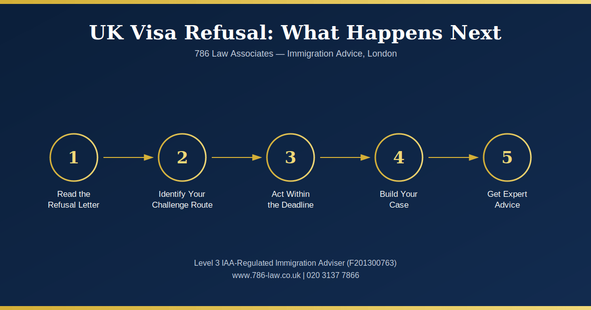 How to appeal a UK visa refusal